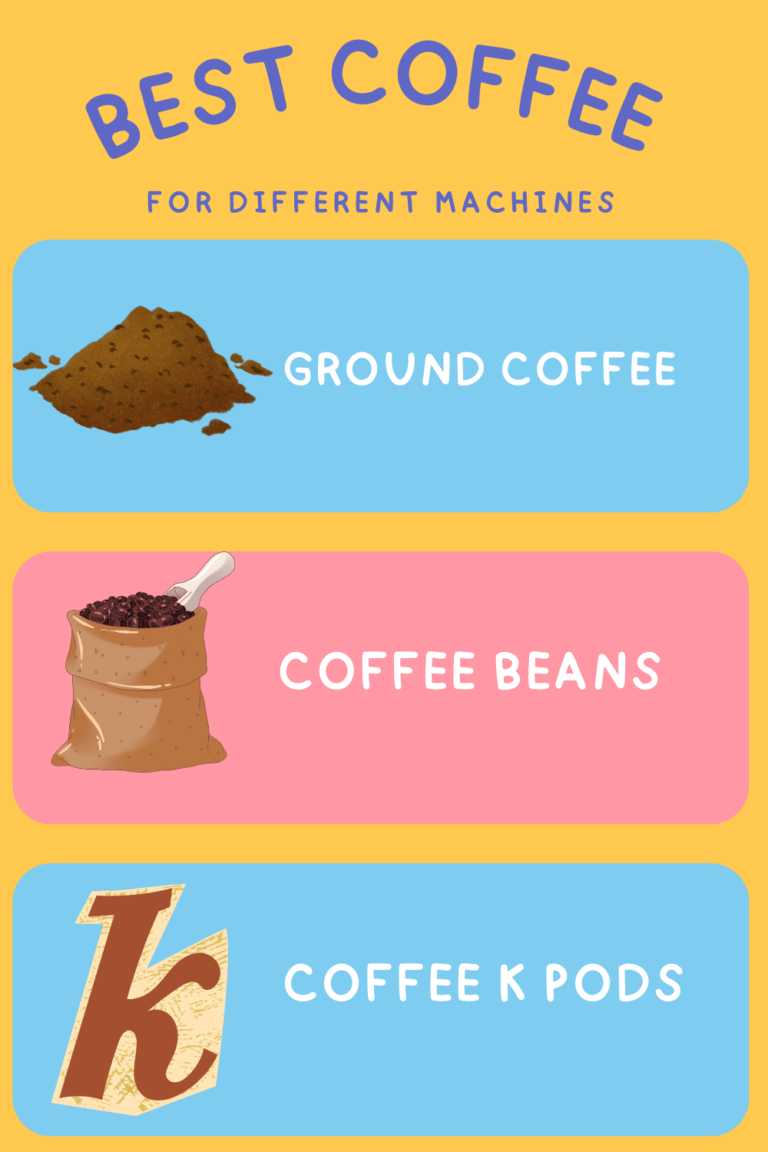 Exploring ground coffee, coffee beans, and coffee K pods. best-type-of-coffee-1-1